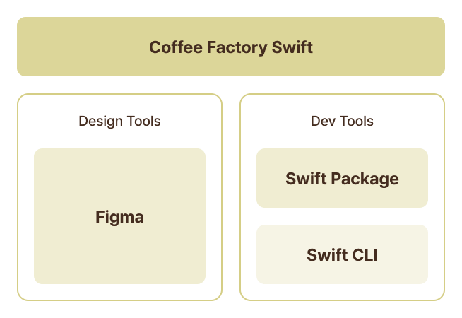 커피팩토리 구성
