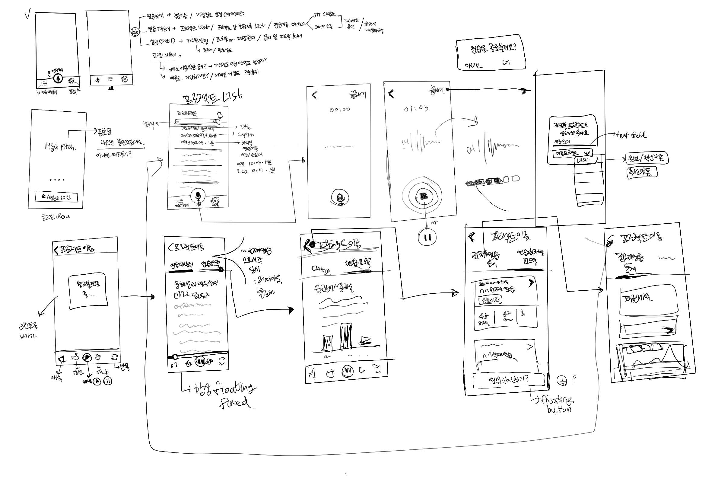 MVP에 대한 와이어프레임